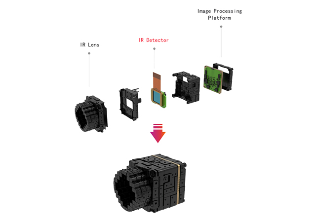 Technical Principles and Applications of Thermal Imaging Modules