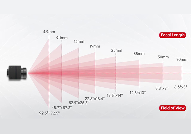 Guide on Choosing the Field of View for Infrared Camera Lens