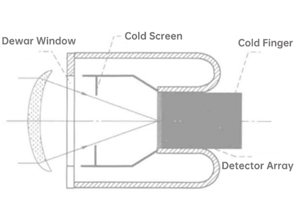 https://www.gst-ir.net/uploads/news/cooled-ir-detector-1.jpg