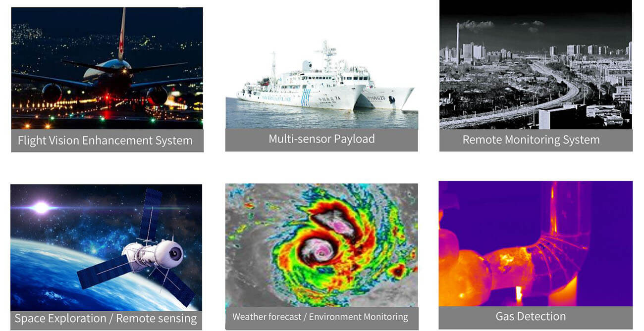 Cooled Infrared Module - Seeing the World Clearly