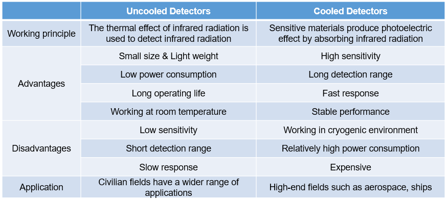 Infrared Thermal Imaging for ADAS