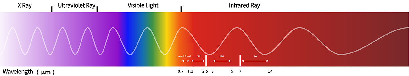 How does infrared thermal imaging contribute to COVID-19?