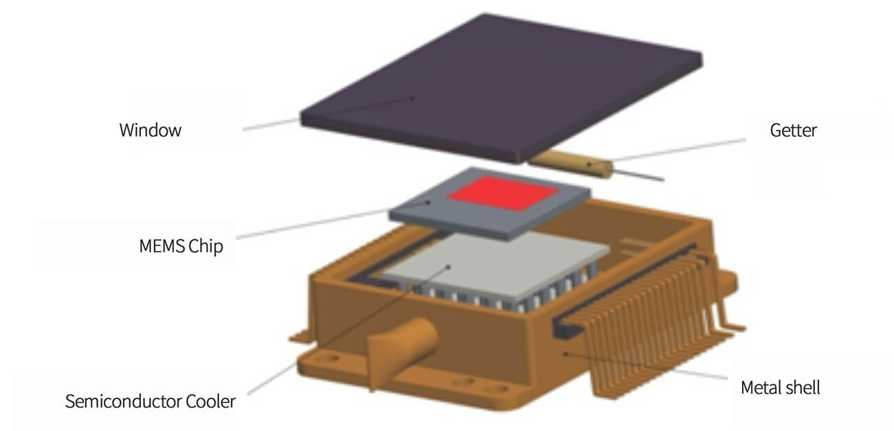 Miniaturised infrared detectors on a chip