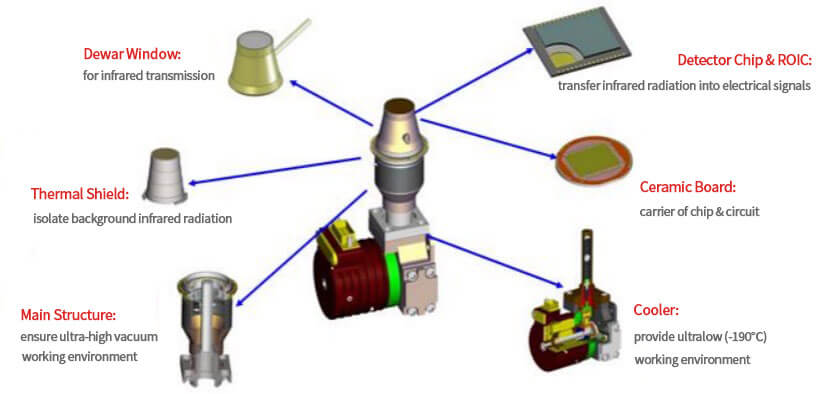 Infrared detector - IR detector