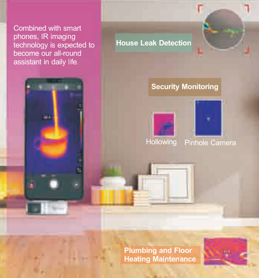 Application of Infrared Thermal Imaging