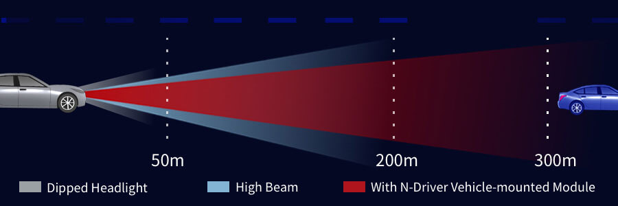 Infrared Thermal Imaging for ADAS