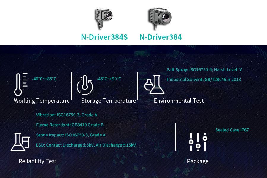 Infrared Thermal Imaging for ADAS