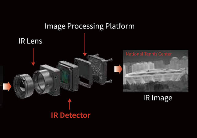 Basic Concepts about Infrared Thermal Imaging